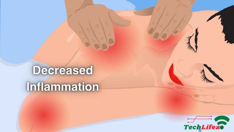 Decreased Inflammation